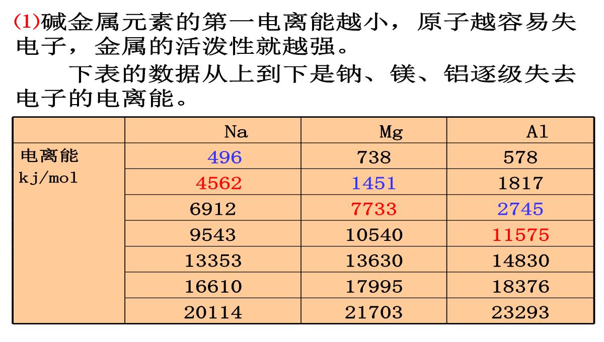 第一章原子结构与性质第二节原子结构与元素的性质课件高二化学人教版选择性必修2PPT模板_30