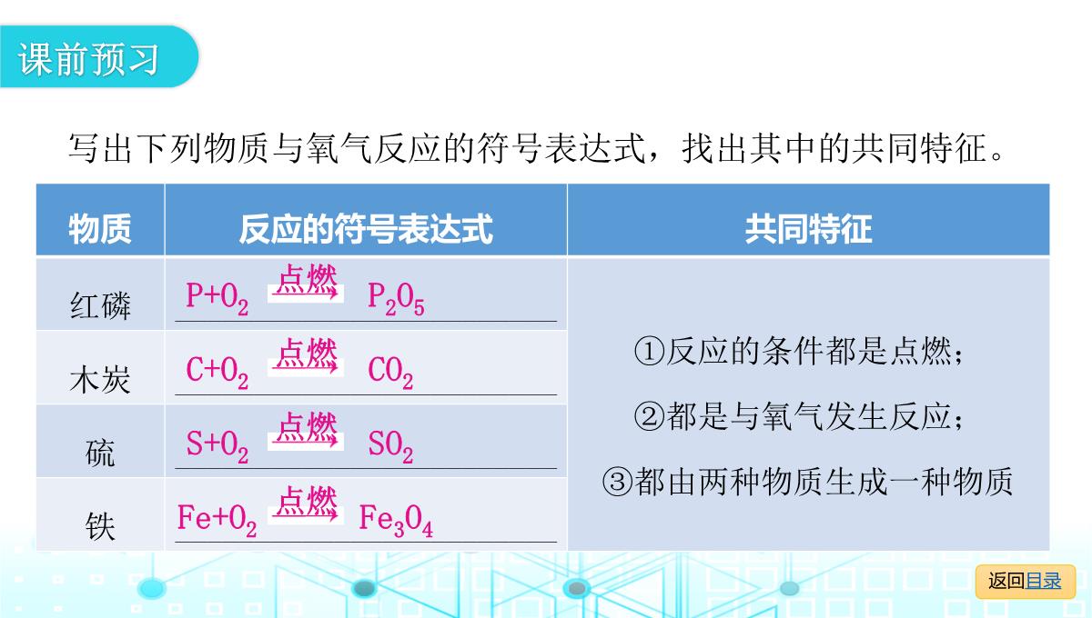 最新人教版九年级全一册化学第二单元我们周围的空气-课题2--氧气--课时2--化合反应和氧化反应PPT模板_05