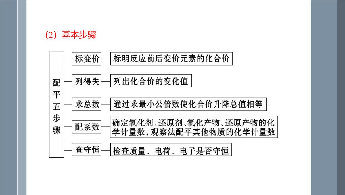 第一章第三节氧化还原反应课件-高三化学一轮复习PPT模板_25