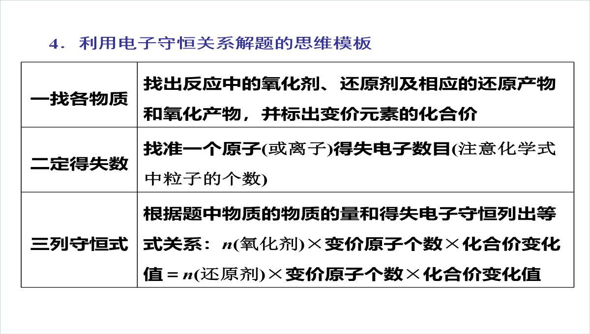 高三化学二轮复习专题二第四讲-两类重要的化学反应——氧化还原反应-离子反应课件PPT模板_08