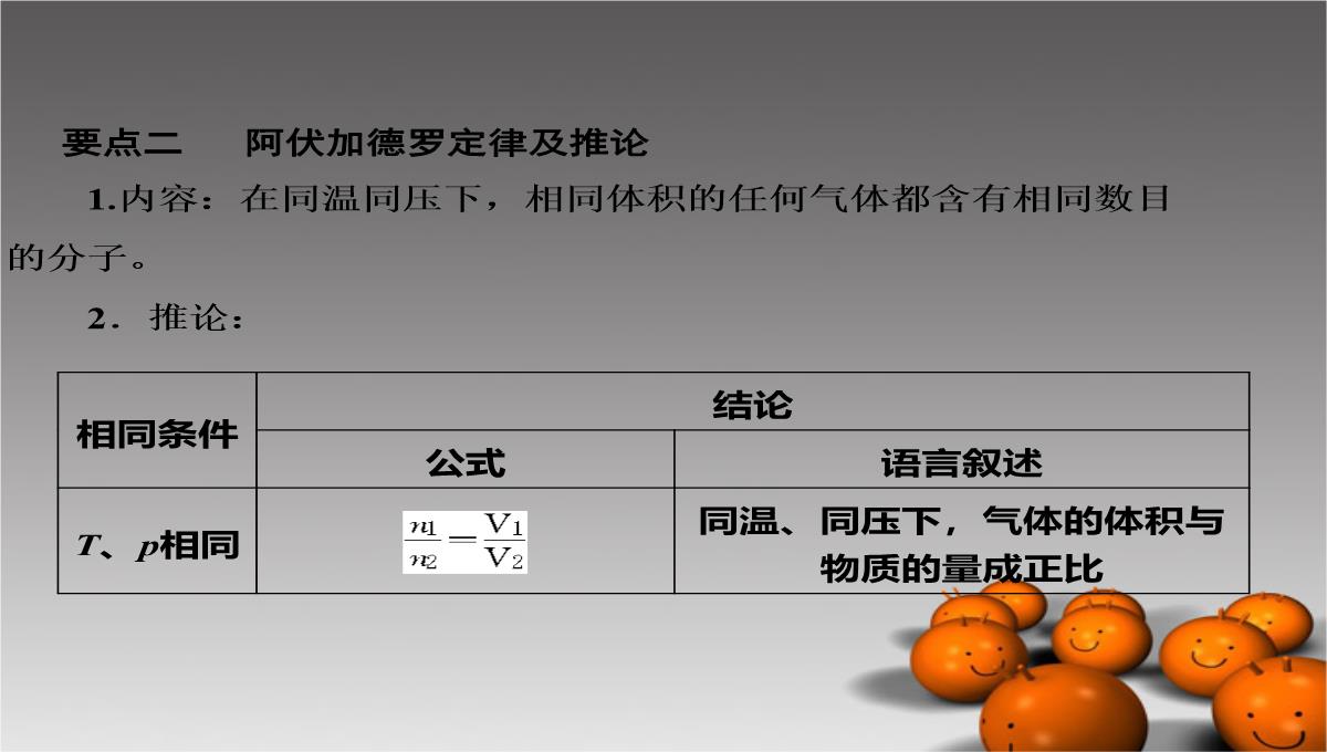 【高考领航】2022年高考化学总复习-1.3-物质的量气体摩尔体积课件-鲁科版必修1PPT模板_14