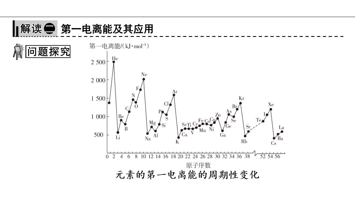 1.2原子结构与元素的性质第2课时课件人教版高二化学选修三PPT模板_30