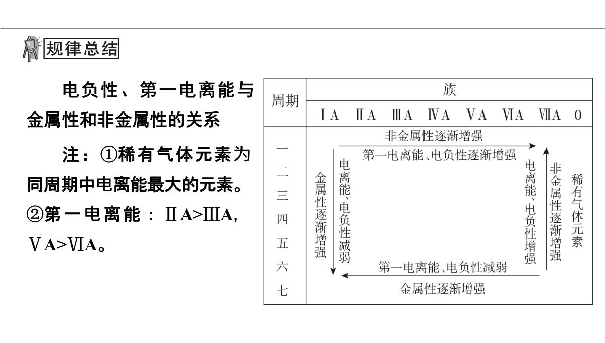 1.2原子结构与元素的性质第2课时课件人教版高二化学选修三PPT模板_49