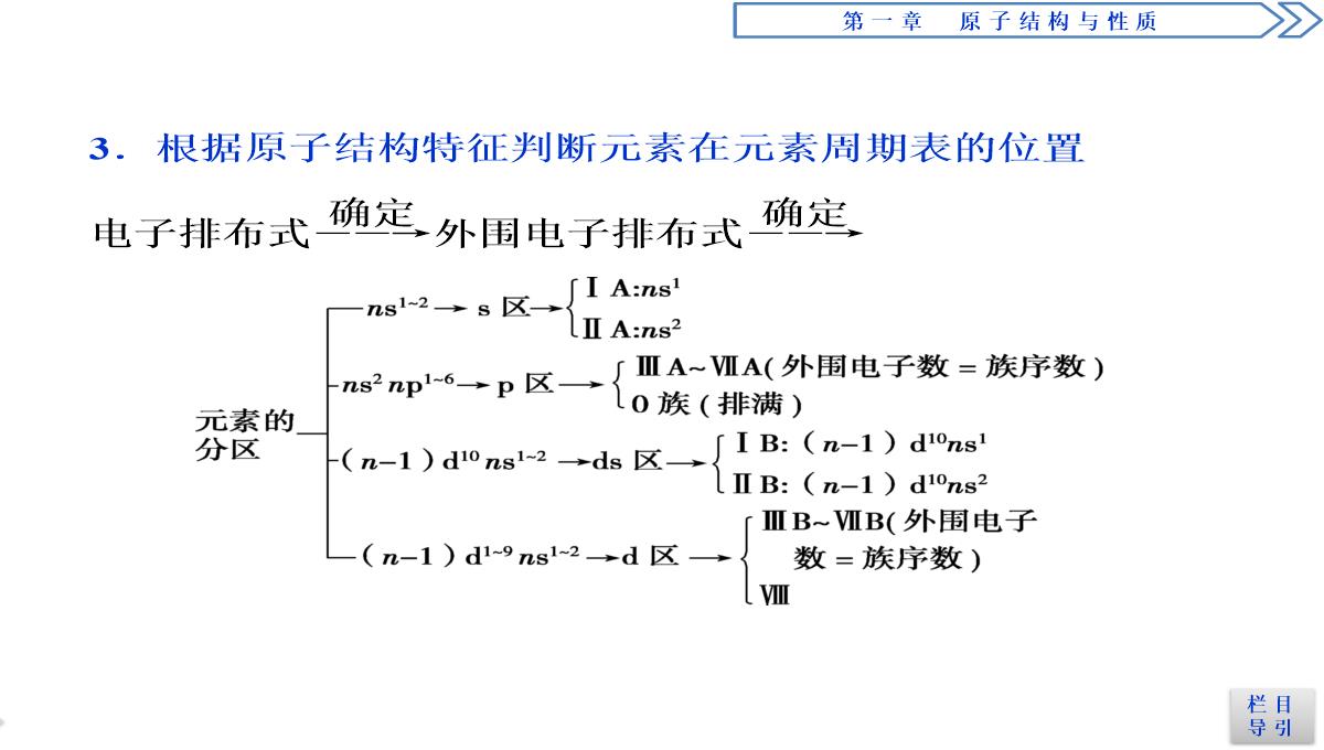 2018-2019学年人教版选修3-第1章第2节-原子结构与元素的性质(第1课时)-课件(51张)PPT模板_35