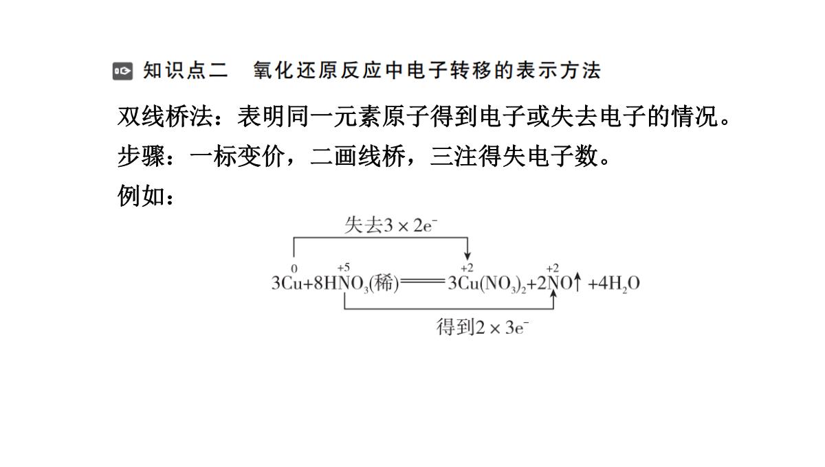 人教版《氧化还原反应》课件PPT2PPT模板_04