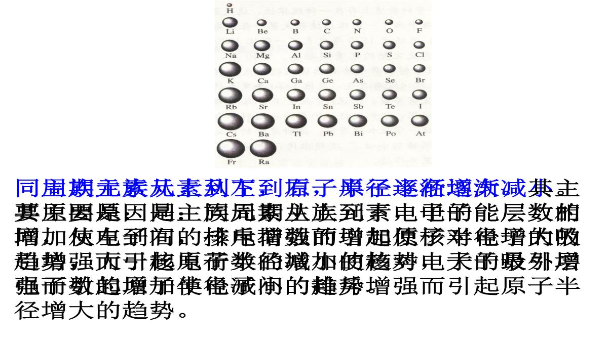 第一章原子结构与性质第二节原子结构与元素的性质课件高二化学人教版选择性必修2PPT模板_24