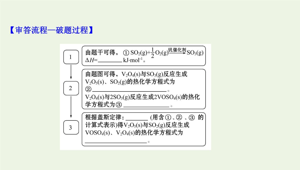 高考化学二轮复习：利用盖斯定律推导新的热化学方程式课件PPT模板_05