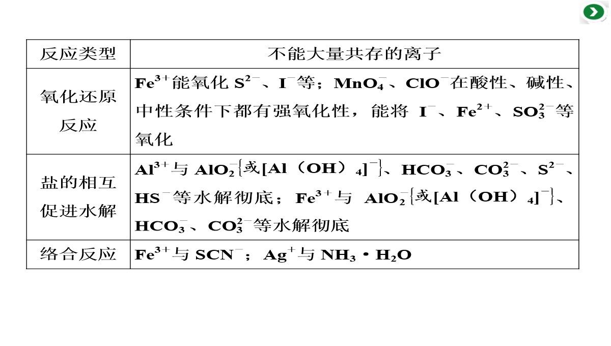 高三化学二轮复习专题二第四讲-两类重要的化学反应——氧化还原反应-离子反应课件PPT模板_33