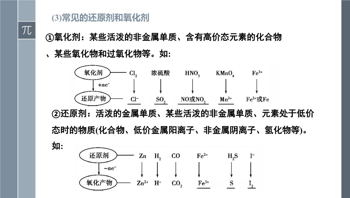 第一章第三节氧化还原反应课件-高三化学一轮复习PPT模板_05