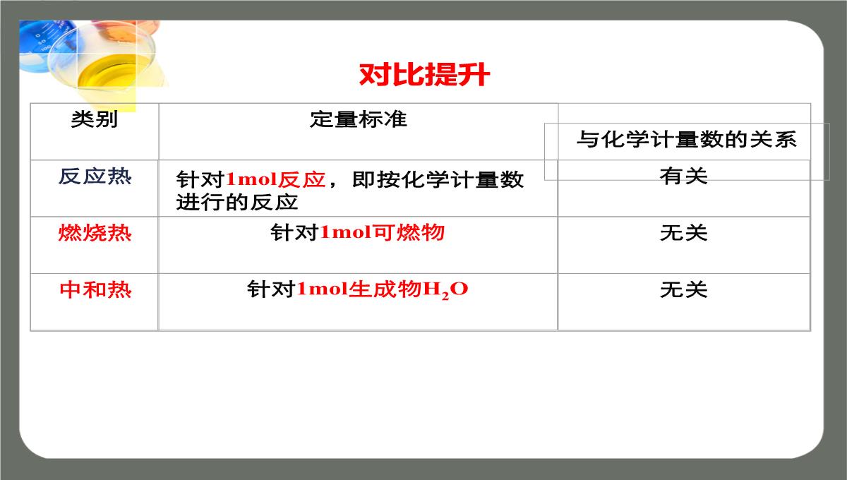 第一章第一节第二课时《热化学方程式燃烧热》课件高二化学人教版选择性必修1PPT模板_15