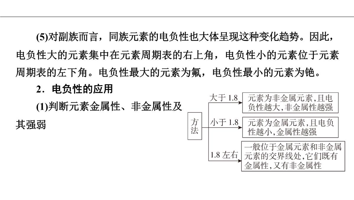 1.2原子结构与元素的性质第2课时课件人教版高二化学选修三PPT模板_44