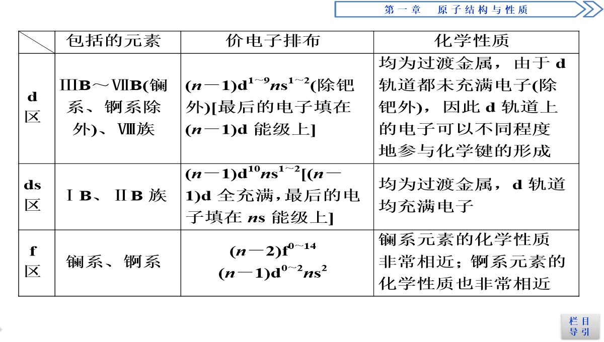 2018-2019学年人教版选修3-第1章第2节-原子结构与元素的性质(第1课时)-课件(51张)PPT模板_33