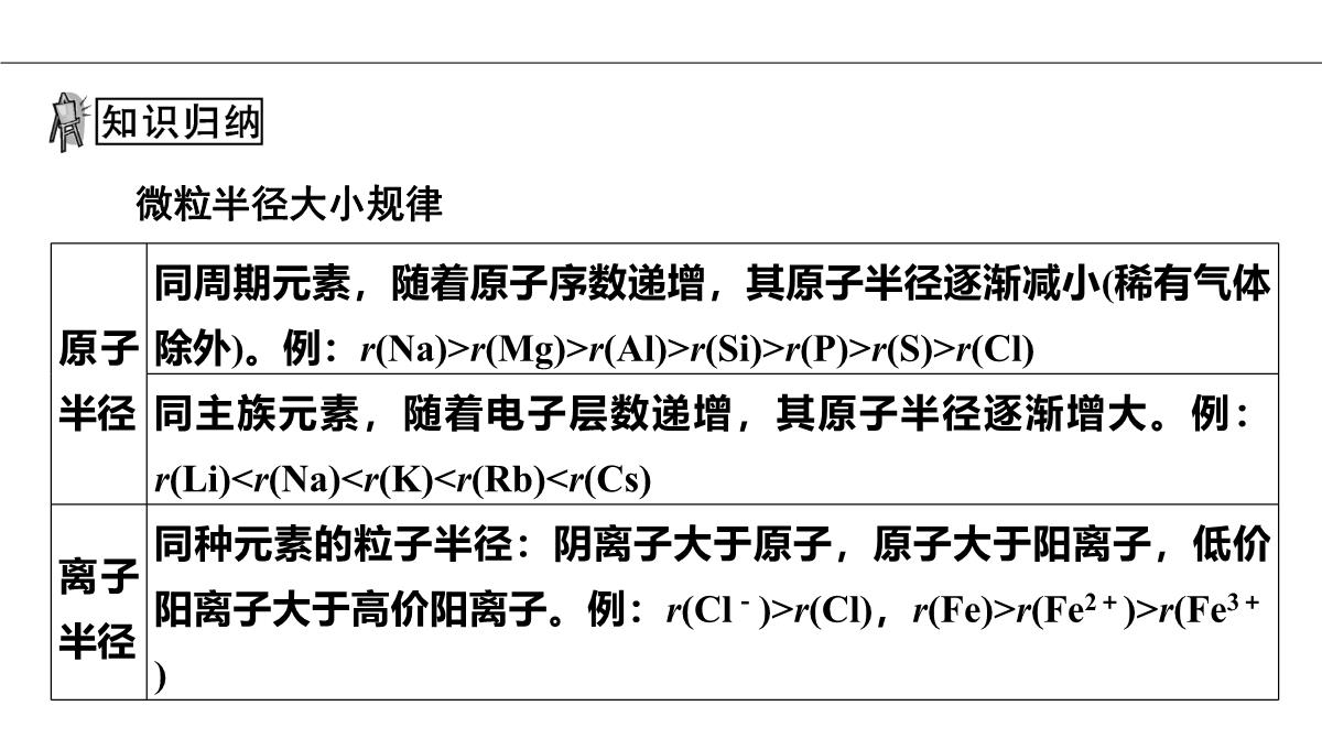 1.2原子结构与元素的性质第2课时课件人教版高二化学选修三PPT模板_22