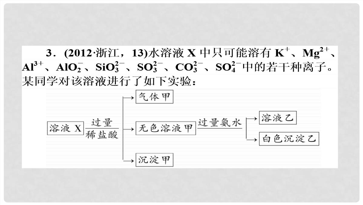 高考化学第二轮专题突破复习（备考导航+要点突破）-离子反应-氧化还原反应课件PPT模板_12