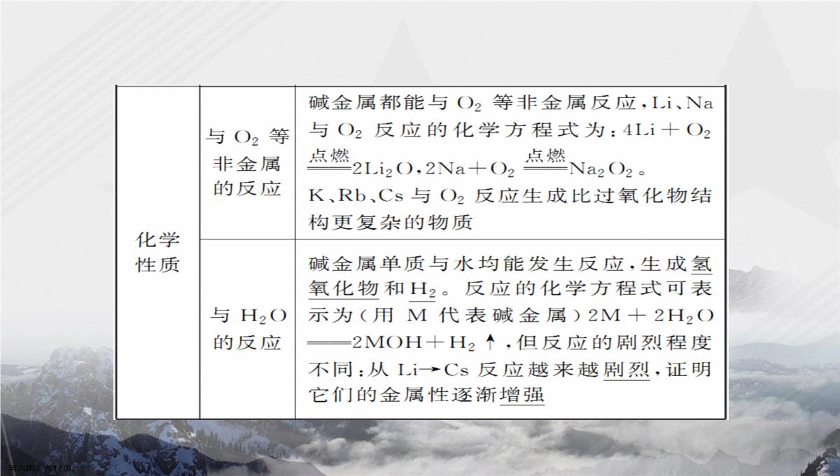 考点四碱金属元素焰色反应讲课文档PPT模板_06