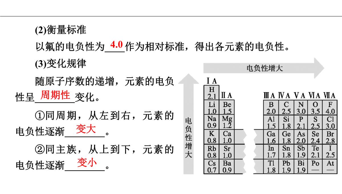 1.2原子结构与元素的性质第2课时课件人教版高二化学选修三PPT模板_14