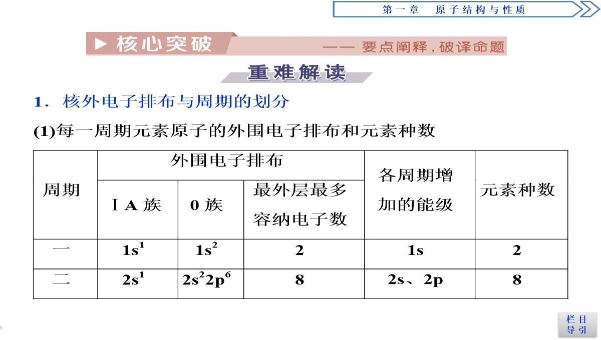 2018-2019学年人教版选修3-第1章第2节-原子结构与元素的性质(第1课时)-课件(51张)PPT模板_09