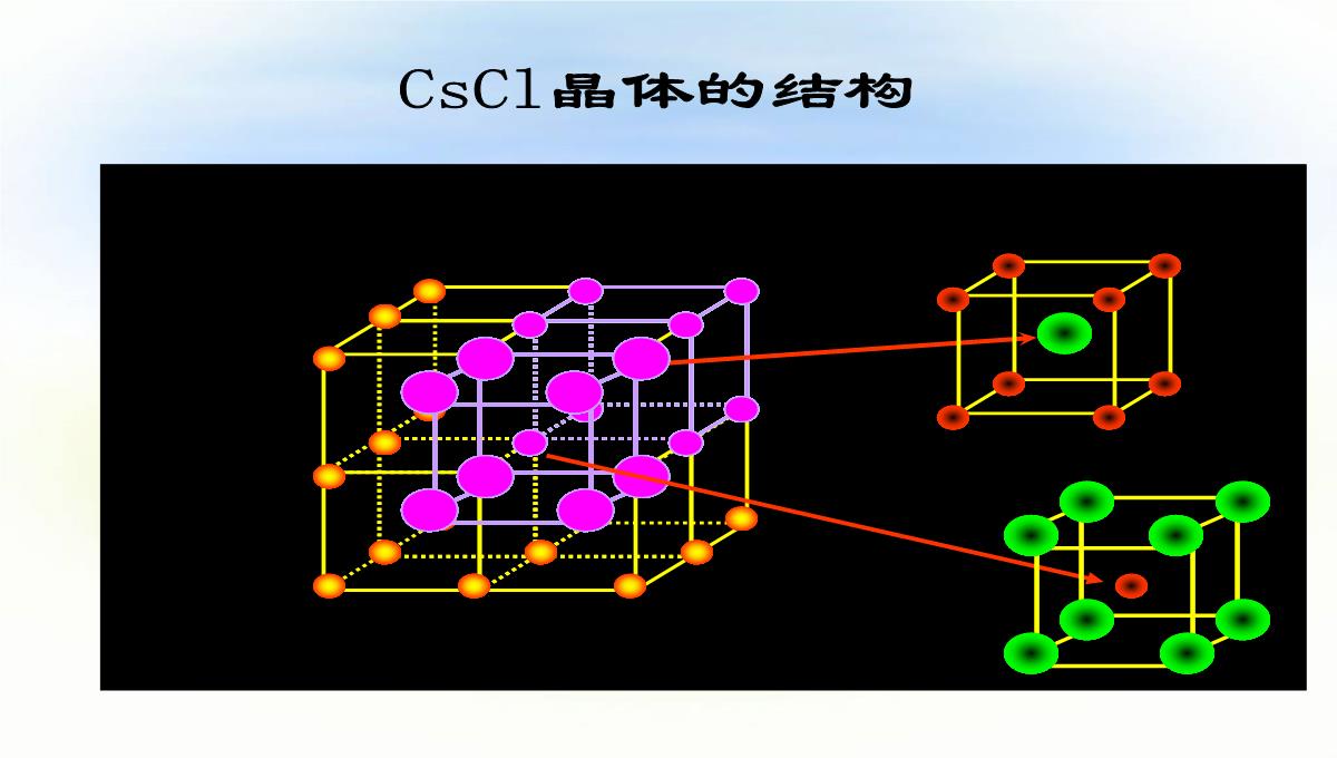 高二化学选修3离子晶体课件PPT模板_15