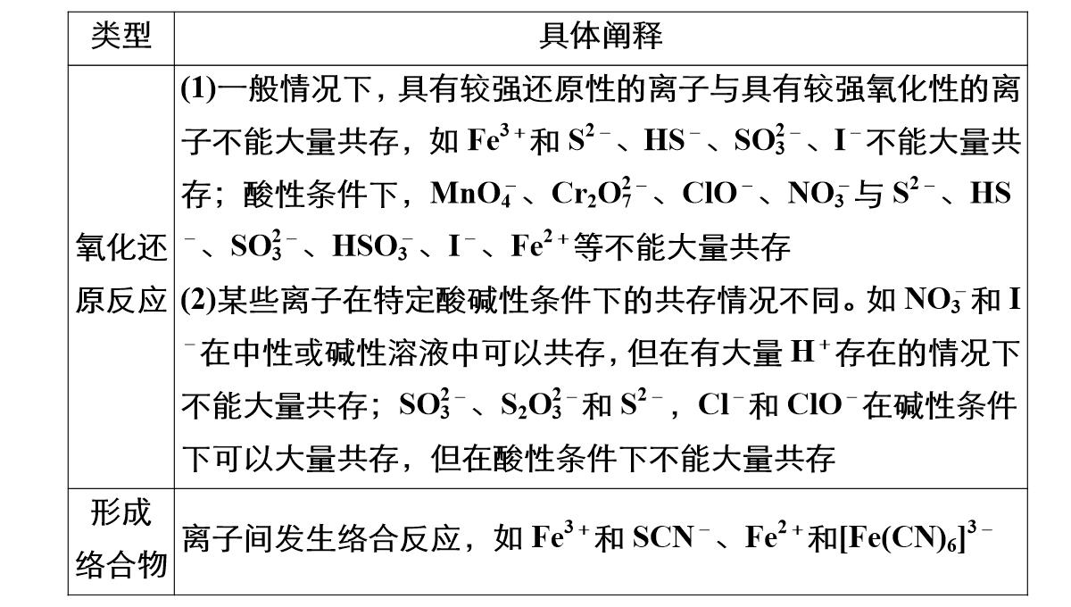 高三化学二轮复习：离子反应氧化还原反应课件PPT模板_30