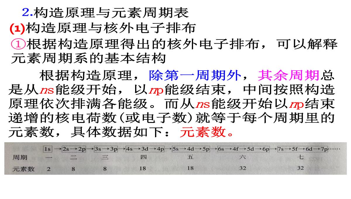 第一章原子结构与性质第二节原子结构与元素的性质课件高二化学人教版选择性必修2PPT模板_07