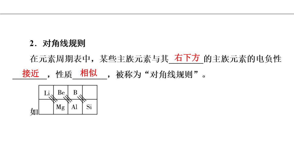 1.2原子结构与元素的性质第2课时课件人教版高二化学选修三PPT模板_15