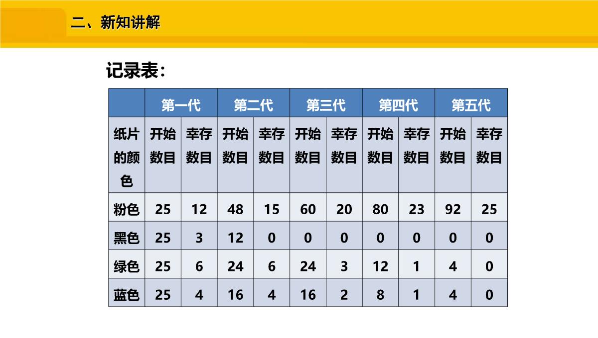 八年级生物下册人教版生物进化的原因PPT模板_15