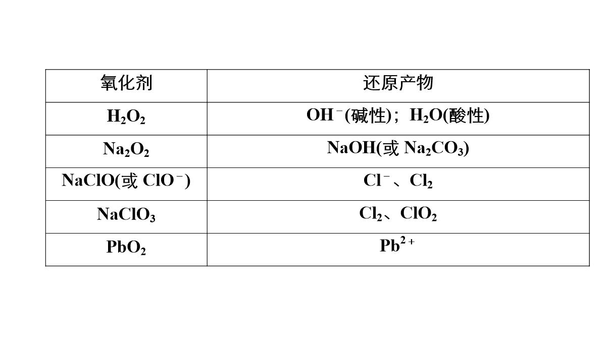 高三化学二轮复习：离子反应氧化还原反应课件PPT模板_53