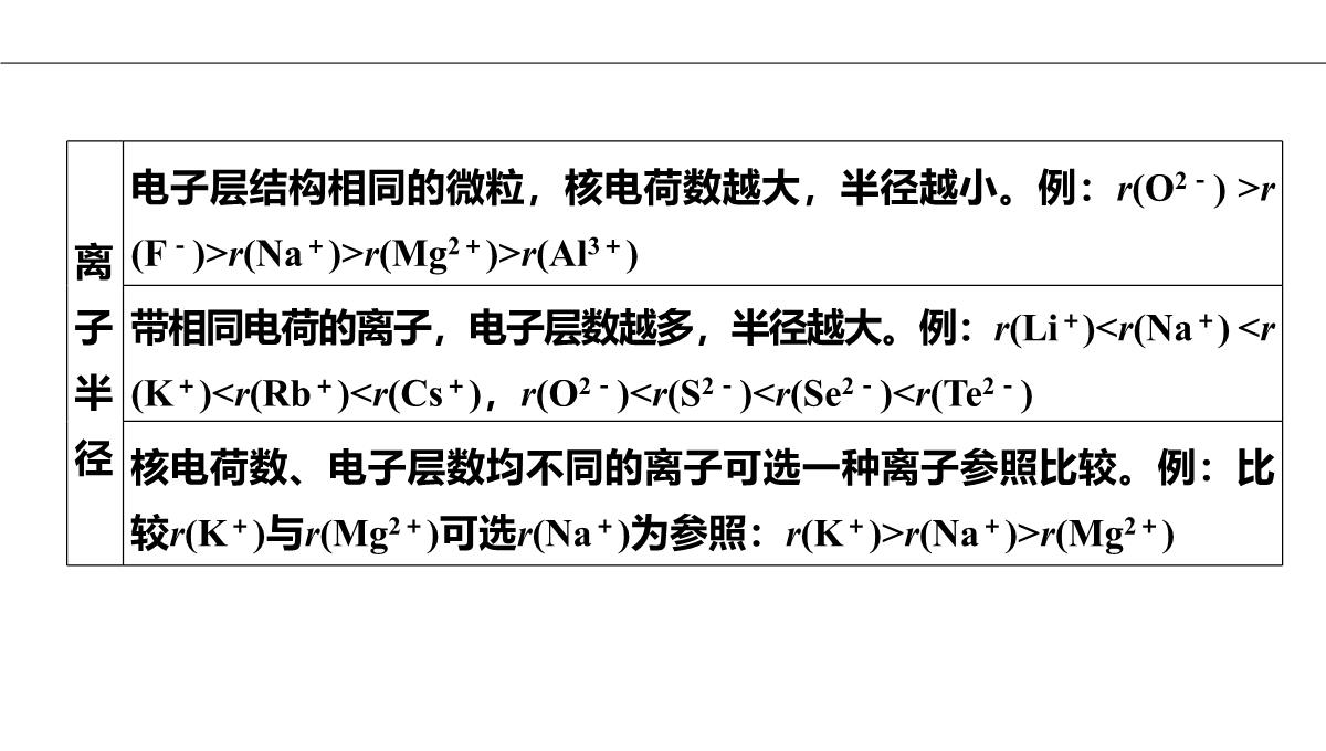 1.2原子结构与元素的性质第2课时课件人教版高二化学选修三PPT模板_23