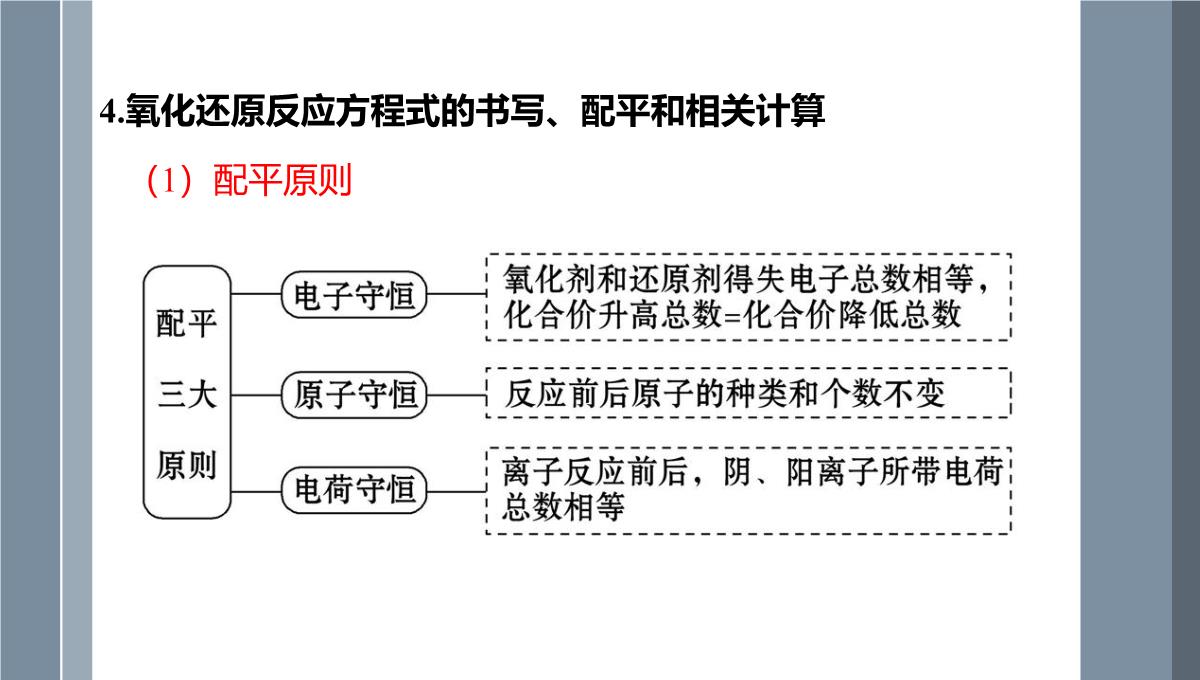 第一章第三节氧化还原反应课件-高三化学一轮复习PPT模板_24