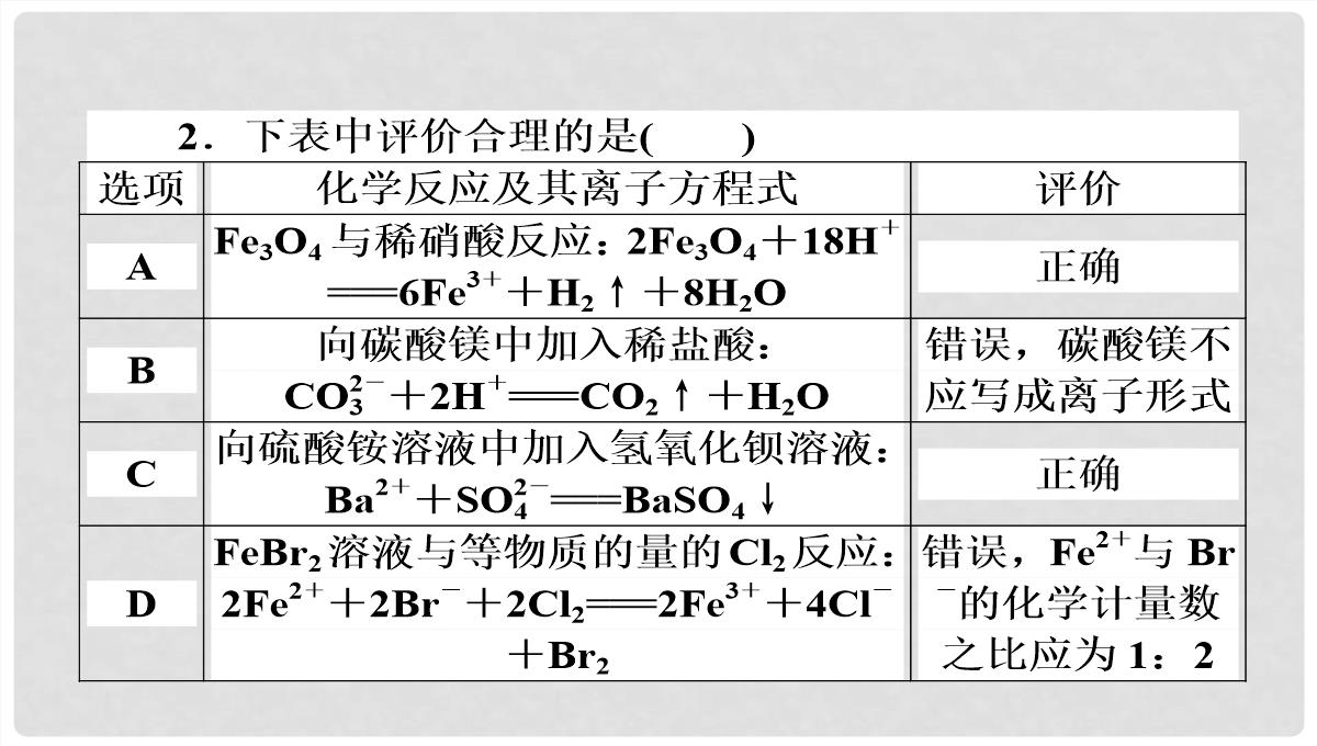 高考化学第二轮专题突破复习（备考导航+要点突破）-离子反应-氧化还原反应课件PPT模板_49