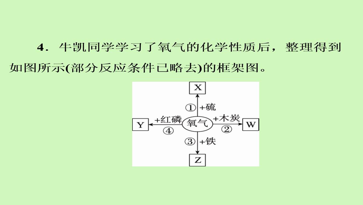 第二单元课题2第2课时化合反应与氧化反应-九年级化学人教版上册PPT模板_13