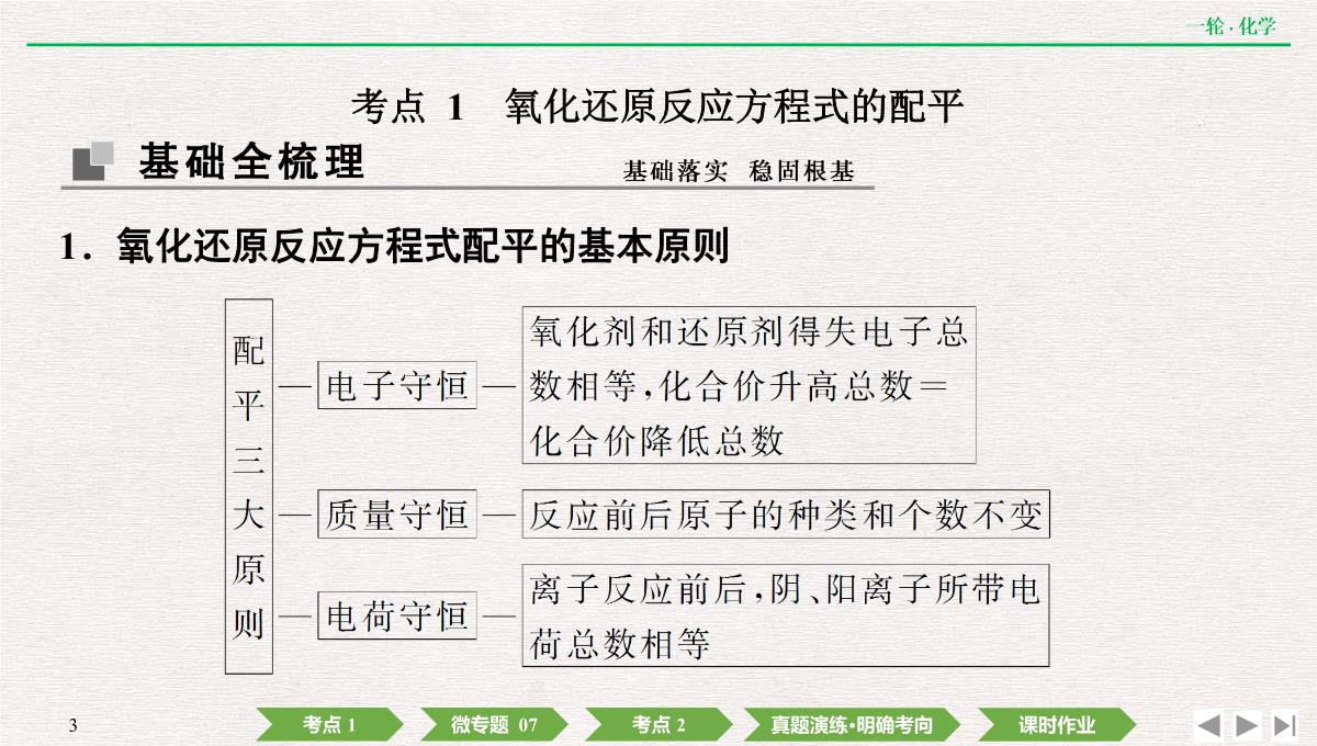 2022年高考化学第一轮复习精品课件氧化还原反应方程式的配平及计算PPT模板_03