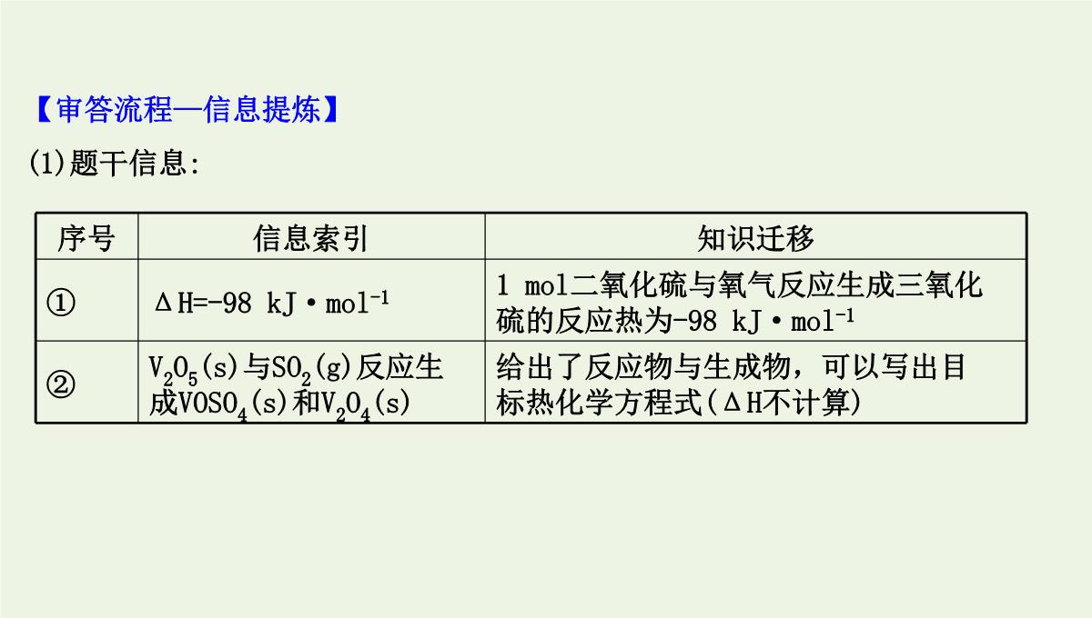 高考化学二轮复习：利用盖斯定律推导新的热化学方程式课件PPT模板_03