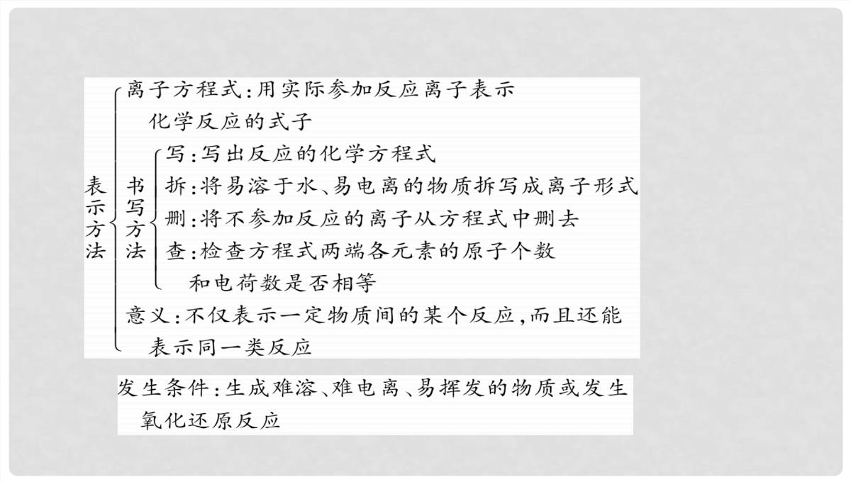 高考化学第二轮专题突破复习（备考导航+要点突破）-离子反应-氧化还原反应课件PPT模板_22