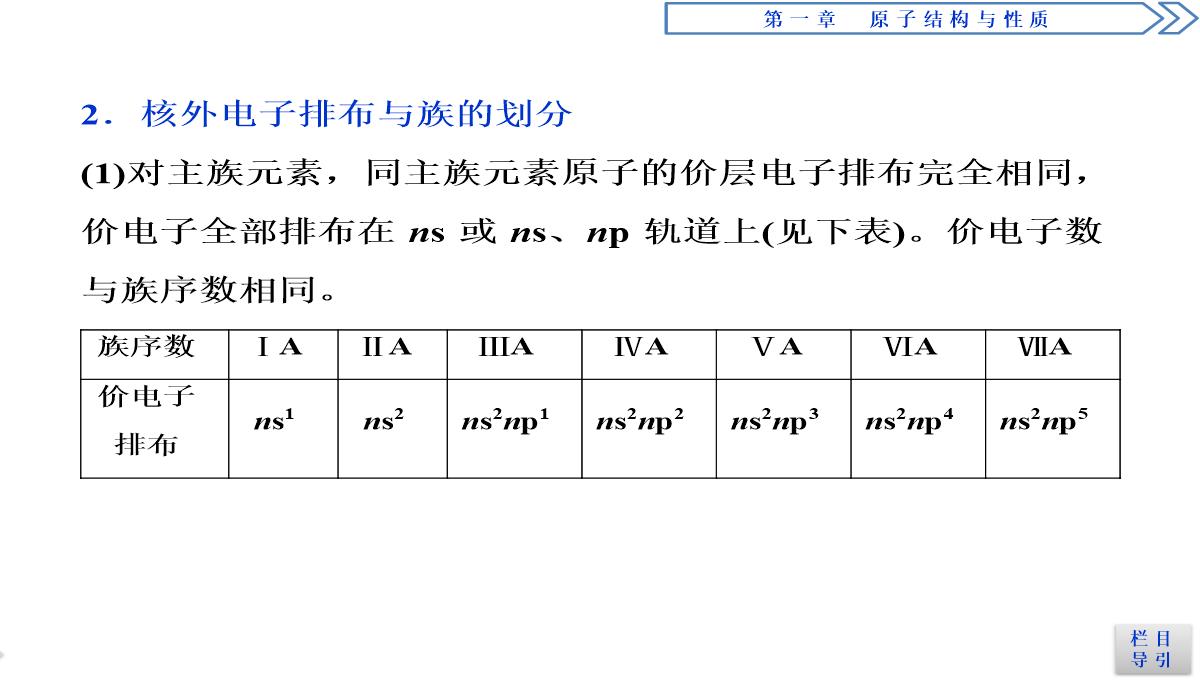 2018-2019学年人教版选修3-第1章第2节-原子结构与元素的性质(第1课时)-课件(51张)PPT模板_12