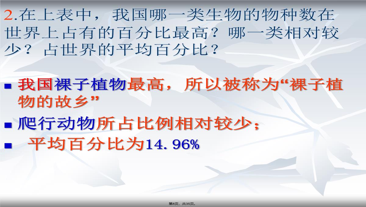 2013年人教版八年级生物上册第六单元第二章《认识生物的多样性》课件PPT模板_08