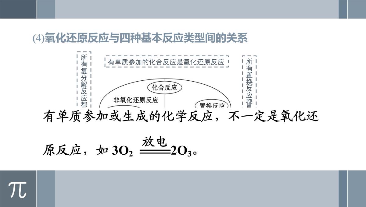 第一章第三节氧化还原反应课件-高三化学一轮复习PPT模板_07