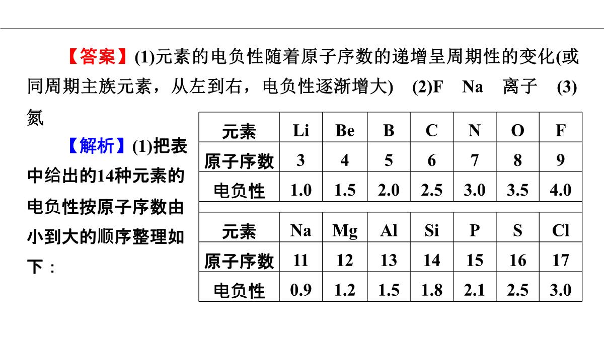 1.2原子结构与元素的性质第2课时课件人教版高二化学选修三PPT模板_57