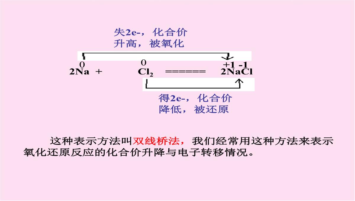 人教版化学必修一2.3《氧化还原反应》课件(共16张PPT)PPT模板_12