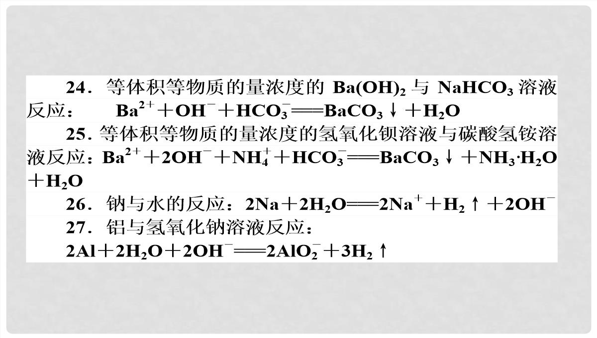 高考化学第二轮专题突破复习（备考导航+要点突破）-离子反应-氧化还原反应课件PPT模板_30