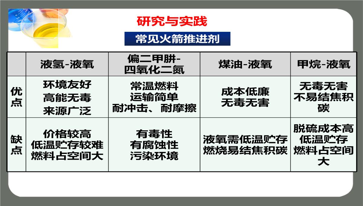 第一章第一节第二课时《热化学方程式燃烧热》课件高二化学人教版选择性必修1PPT模板_18