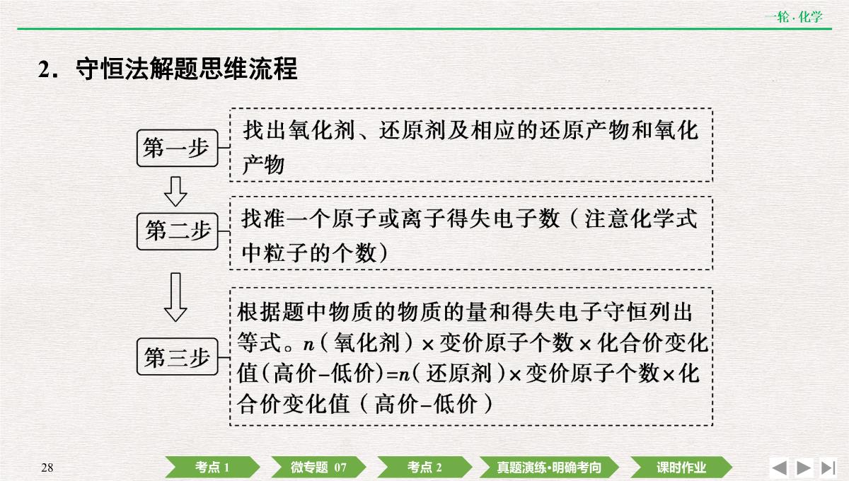 2022年高考化学第一轮复习精品课件氧化还原反应方程式的配平及计算PPT模板_28