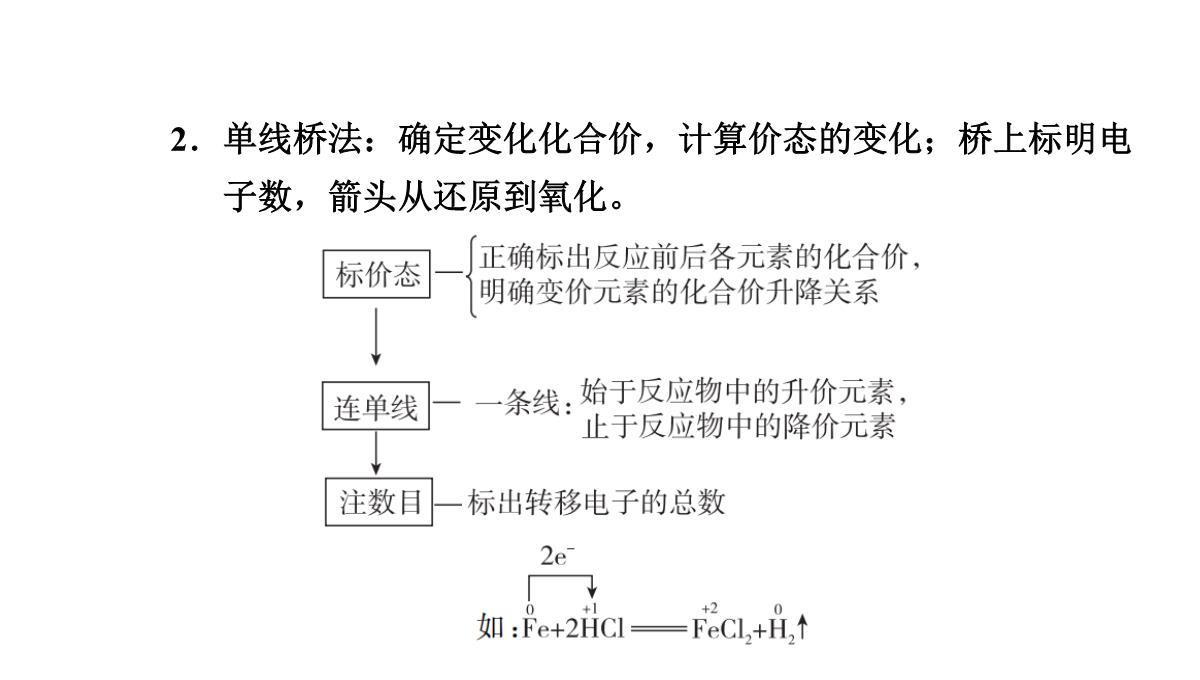人教版《氧化还原反应》课件PPT2PPT模板_22