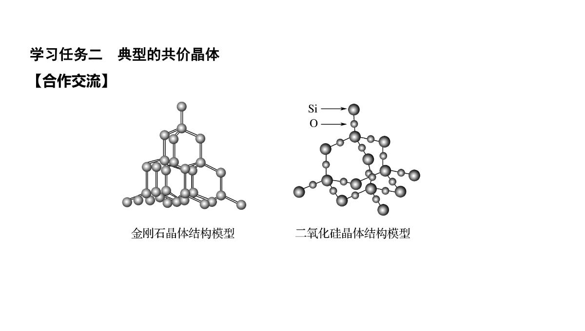 高中化学-第3章-第二节-分子晶体与共价晶体-第2课时-共价晶体课件-新人教版选修3PPT模板_28