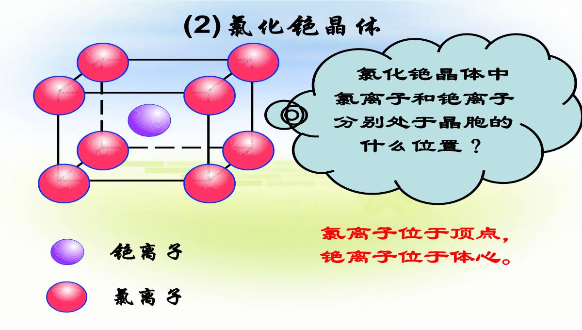 高二化学选修3离子晶体课件PPT模板_16