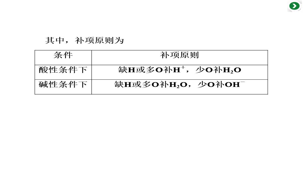 高三化学二轮复习专题二第四讲-两类重要的化学反应——氧化还原反应-离子反应课件PPT模板_07