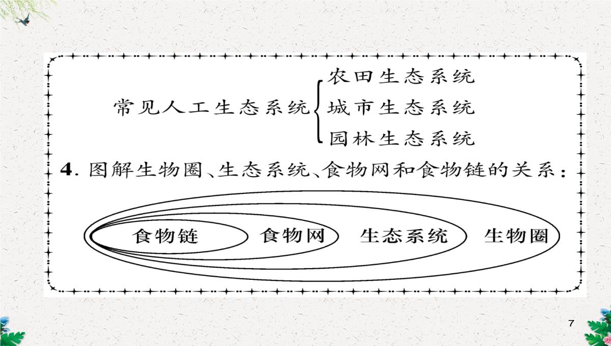 七年级生物上册人教版同步作业课件：1.2.3-生物圈是最大的生态系统PPT模板_07