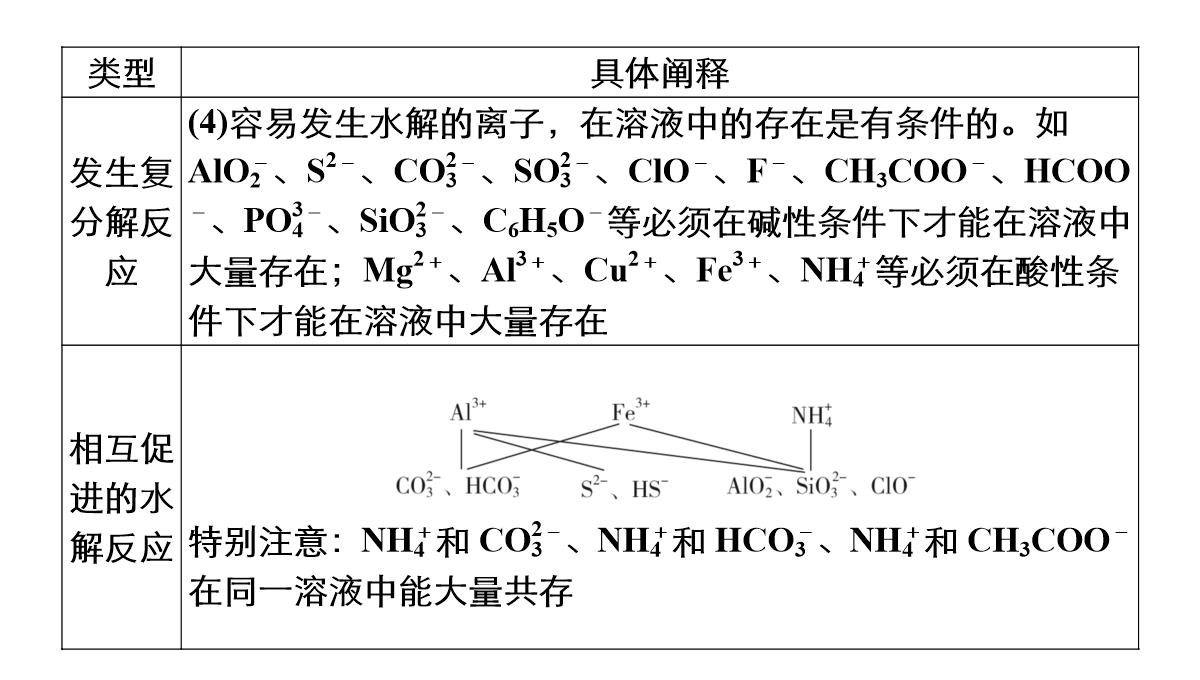 高三化学二轮复习：离子反应氧化还原反应课件PPT模板_29