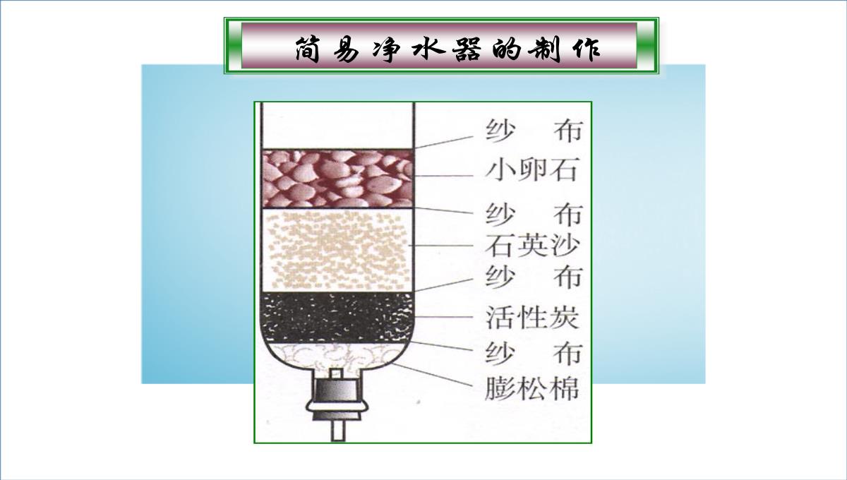 4.2水的净化课件-九年级化学人教版上册-2PPT模板_30