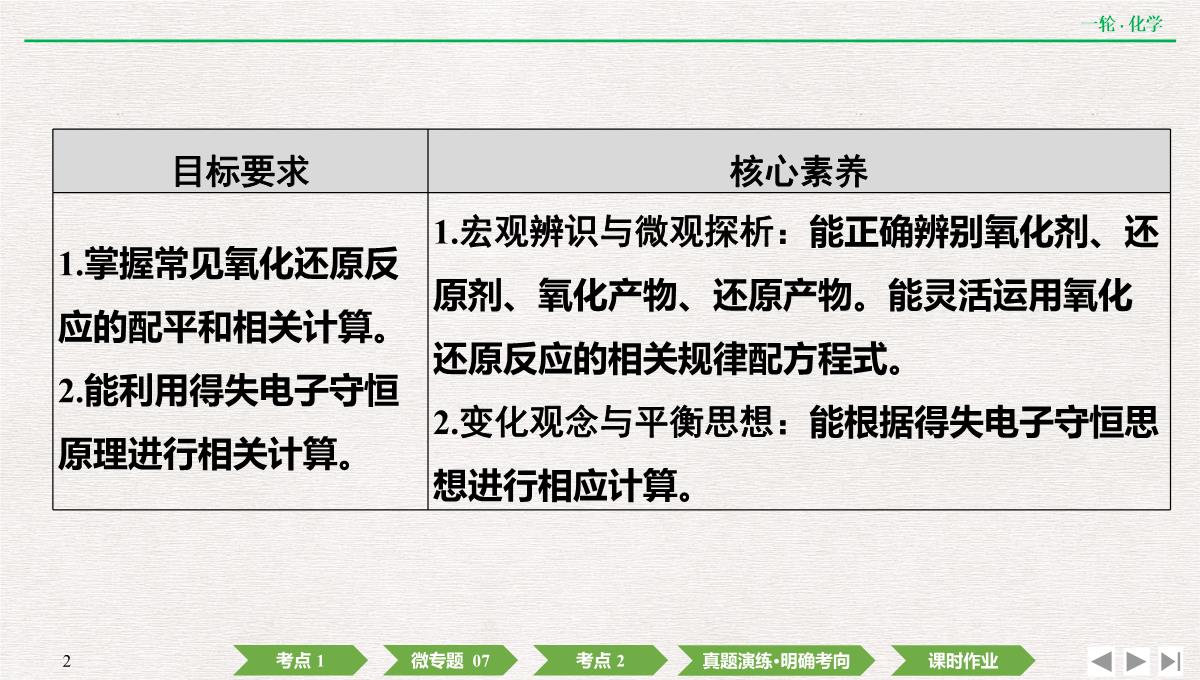 2022年高考化学第一轮复习精品课件氧化还原反应方程式的配平及计算PPT模板_02